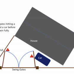 What Are Your Automatic Gate Choices If You Have Limited Space?